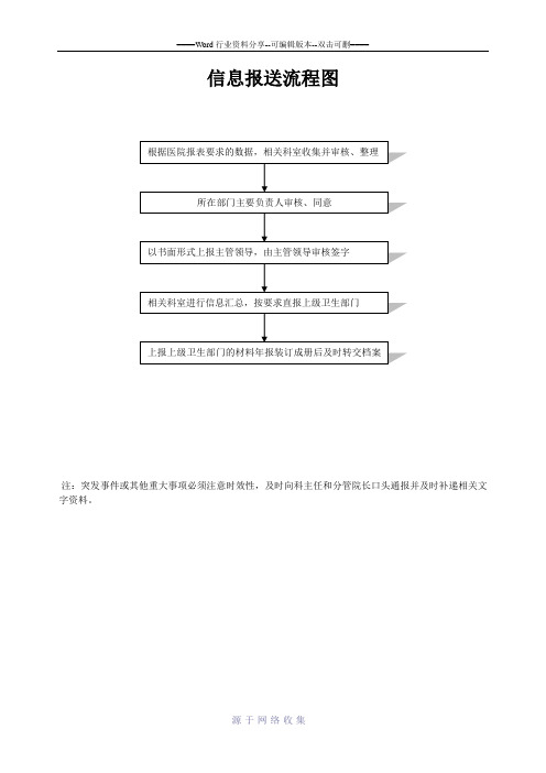 信息报送流程图