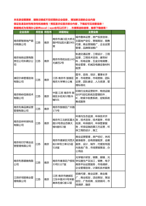 新版江苏省南京运营管理工商企业公司商家名录名单联系方式大全65家