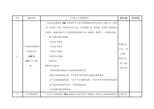 TS169469及五大核心工具课程内容