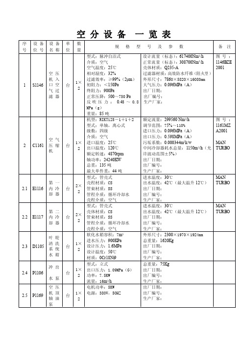 空分装置设备清单一览表