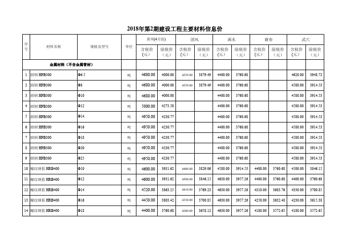 2018年第2期建设工程主要材料信息价