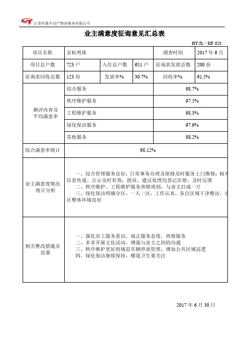 028(业主满意度调查统计汇总表)