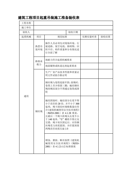 建筑工程项目起重吊装施工准备验收表