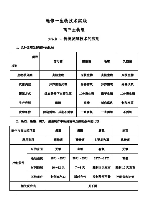 高三生物选修一复习知识点及练习题