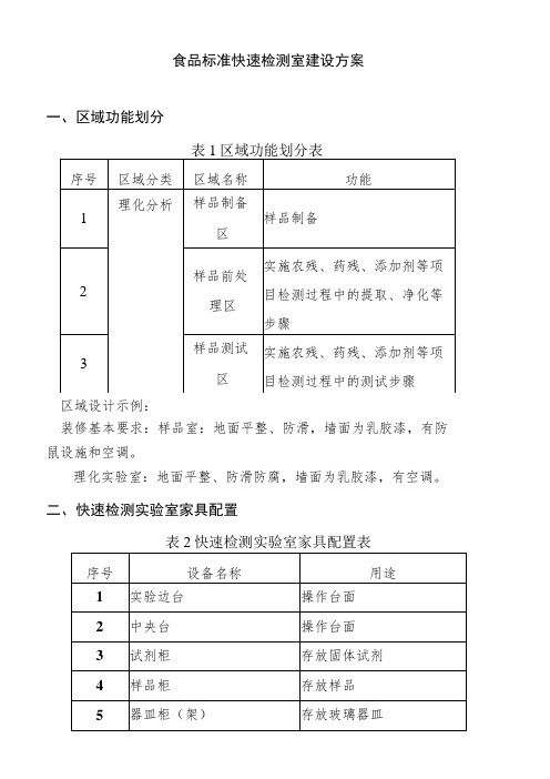 食品标准快速检测室建设方案