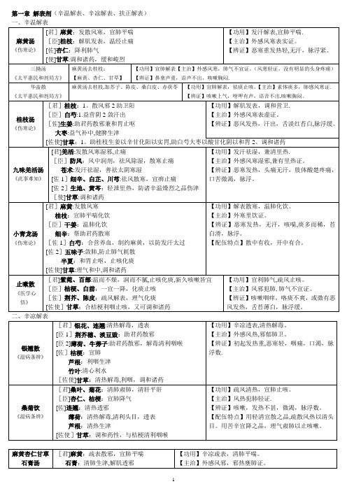 方剂学邓中甲讲稿整理表格