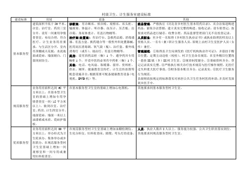 村级卫生室建设标准