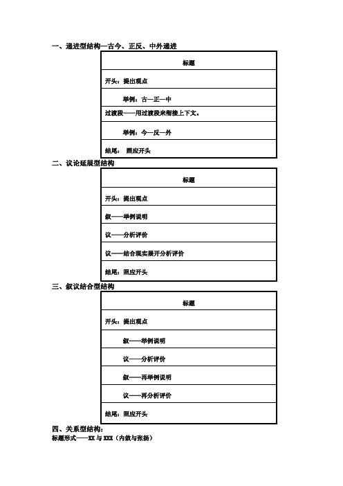 作文的基本结构