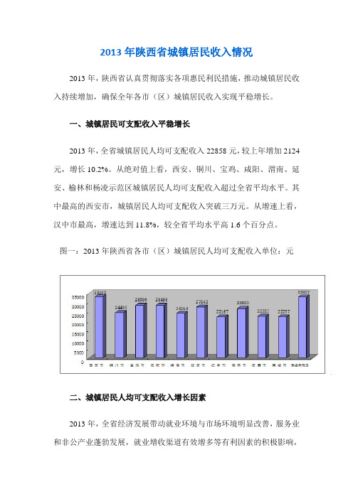 2013年陕西省城镇居民收入情况