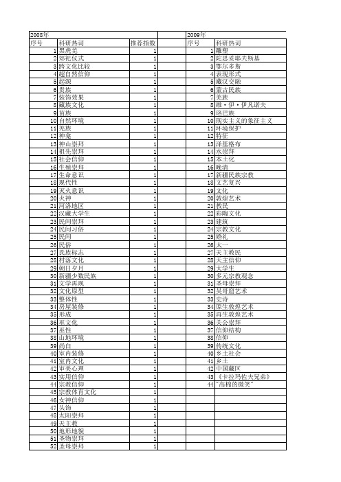 【国家社会科学基金】_宗教崇拜_基金支持热词逐年推荐_【万方软件创新助手】_20140809