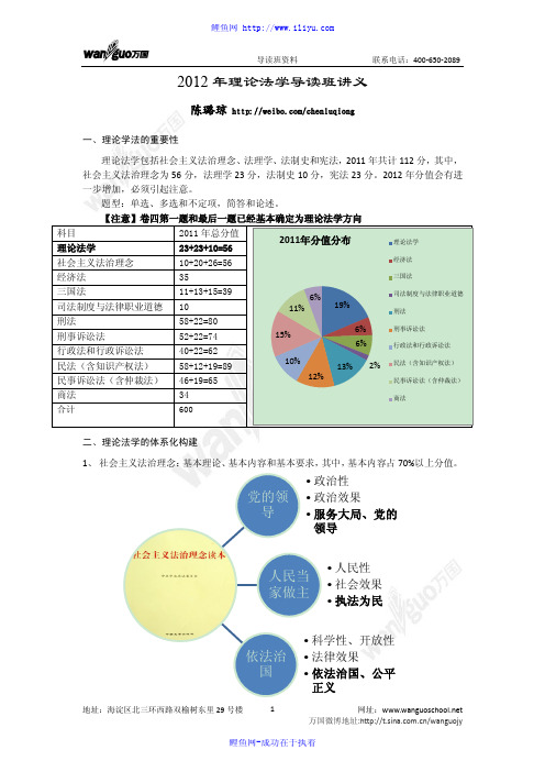 2012年 导读 陈璐琼 理论法学 万国 授课提纲