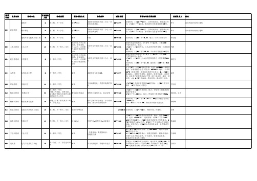 清华大学转系转专业2014年院系接收转系学生计划