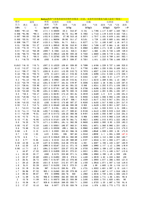 R22-R407C等制冷剂物性参数表