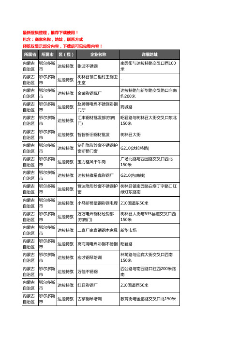 新版内蒙古自治区鄂尔多斯市达拉特旗钢材企业公司商家户名录单联系方式地址大全96家