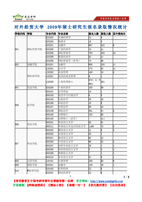 对外经贸大学 2009年硕士研究生报名录取情况统计