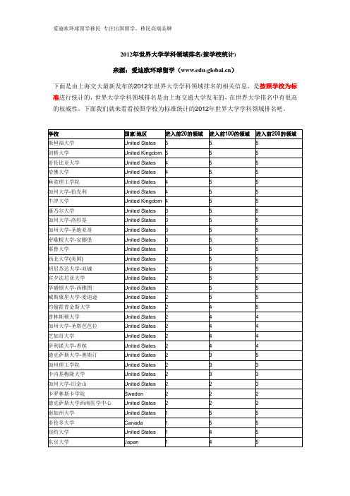 2012年世界大学学科领域排名