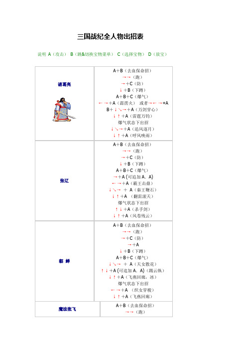 三国战纪全人物出招表