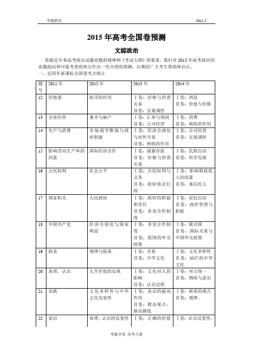 2015年高考全国卷预测-文综政治