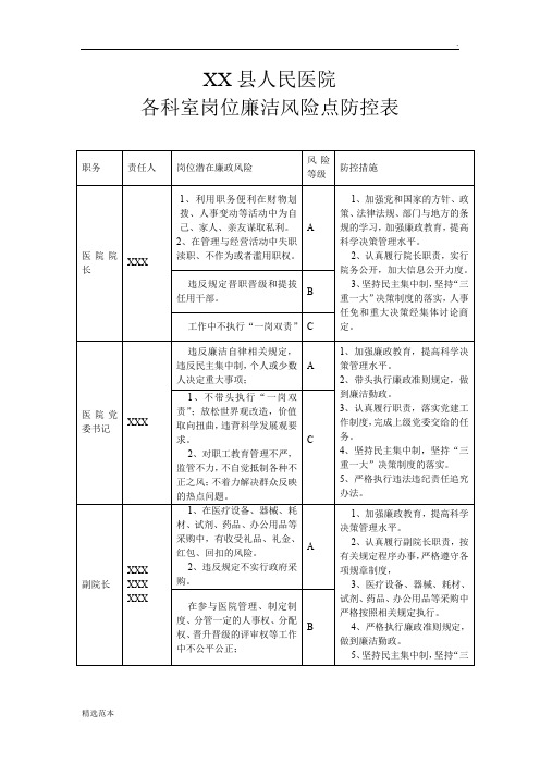 XX医院 岗位廉洁风险点防控表