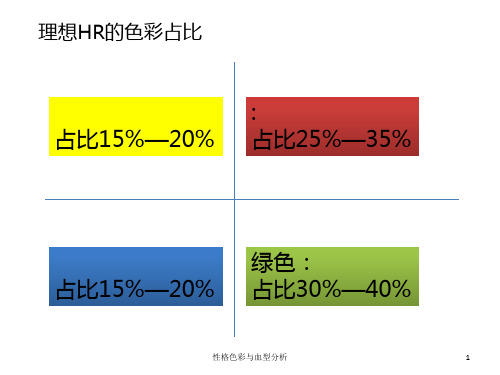 性格色彩与血型分析ppt课件