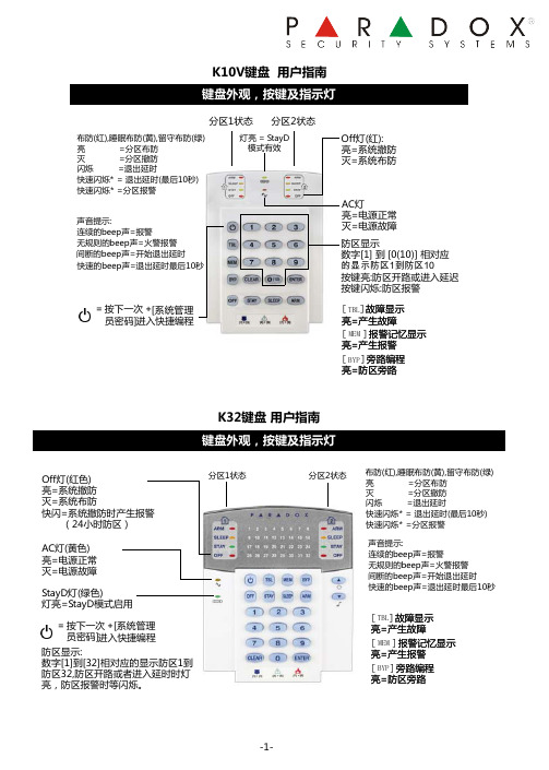 枫叶报警键盘