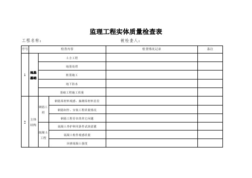 监理工程实体质量检查表