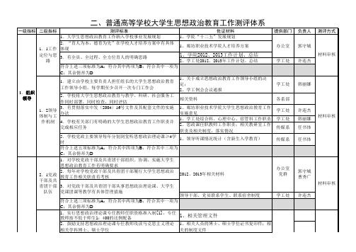 思政测评条目分解