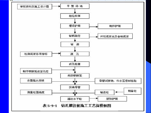 打桩及基础垫层工程教学