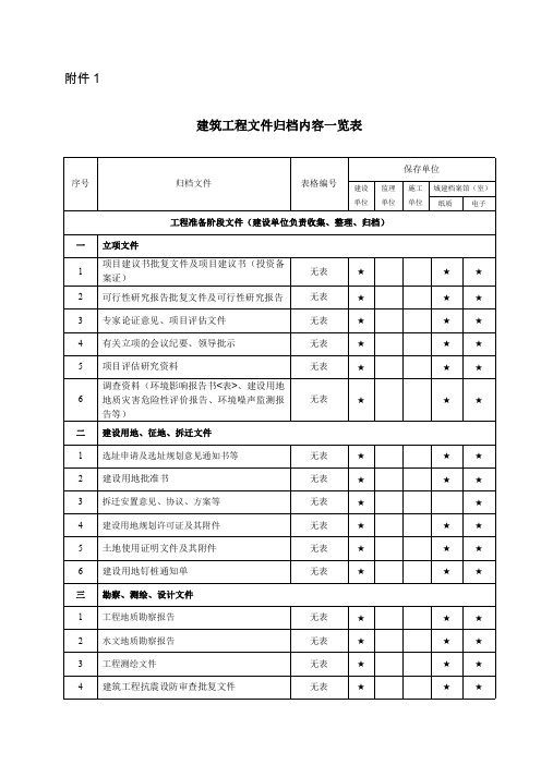 重庆2021年归档内容一览表