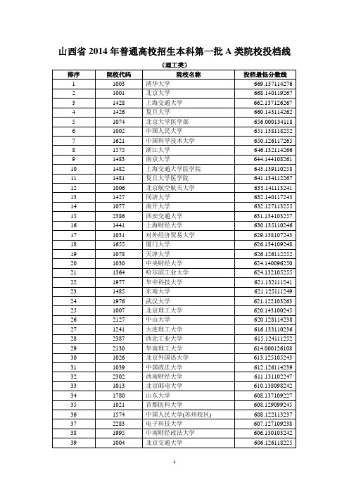 山西省2014年普通高校招生本科第一批A类院校投档线