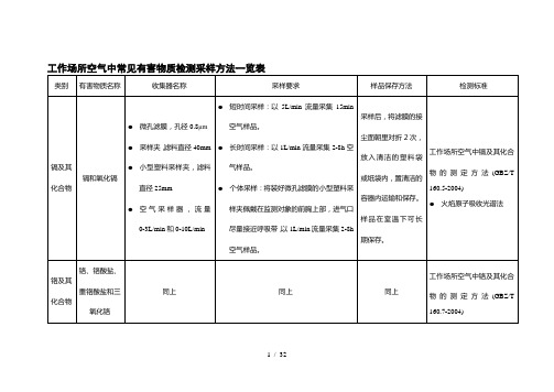 工作场所空气中常见有害物质检测采样方法览表