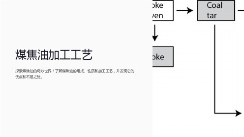 《煤焦油加工工艺》课件