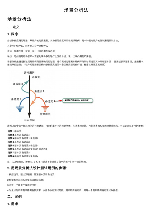 场景分析法——精选推荐