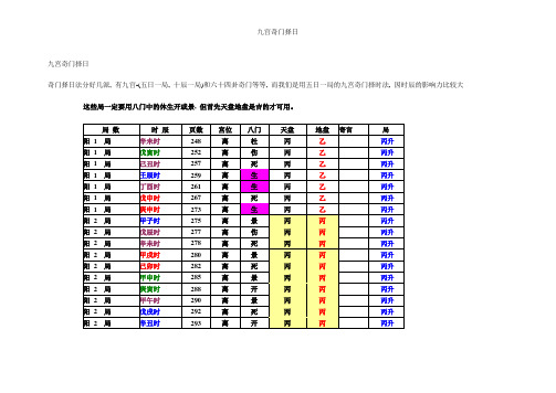 九宫奇门择日