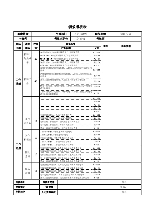 人事专员绩效考核表70888