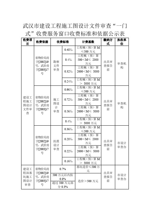 武汉市建设工程施工图设计文件审查“一门式”收费服务窗口收费标准和依据公示表