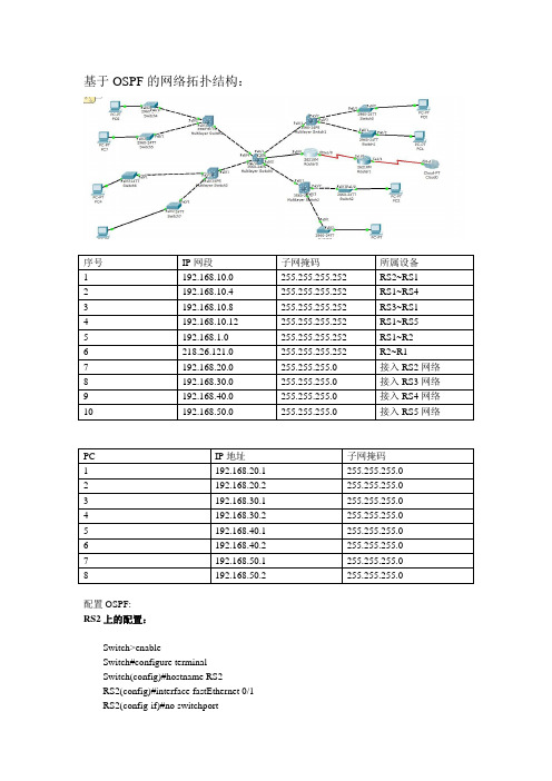 基于OSPF的网络拓扑结构1