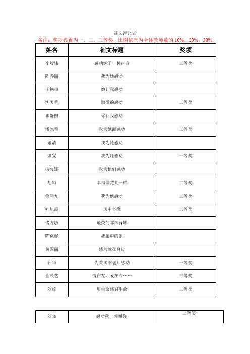 征文评比表 马晓勤