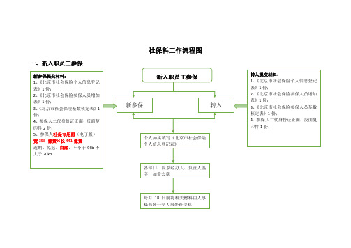 社保科工作流程图