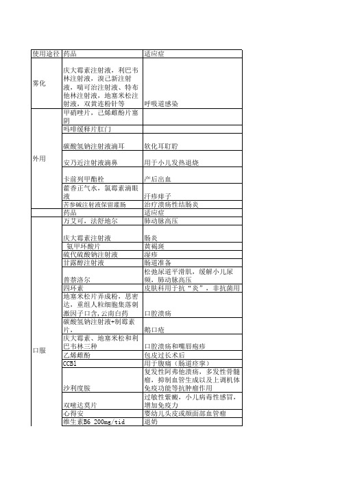 超说明书用药实例统计