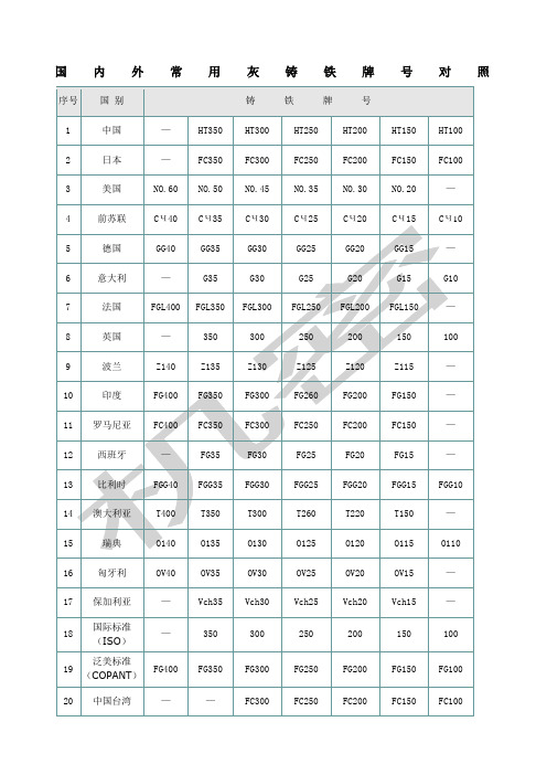 国内外金属材料牌号对照表