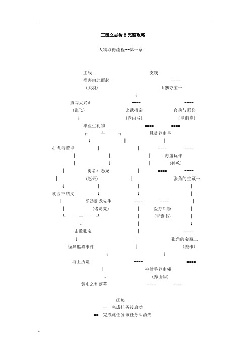 三国立志传3完整攻略