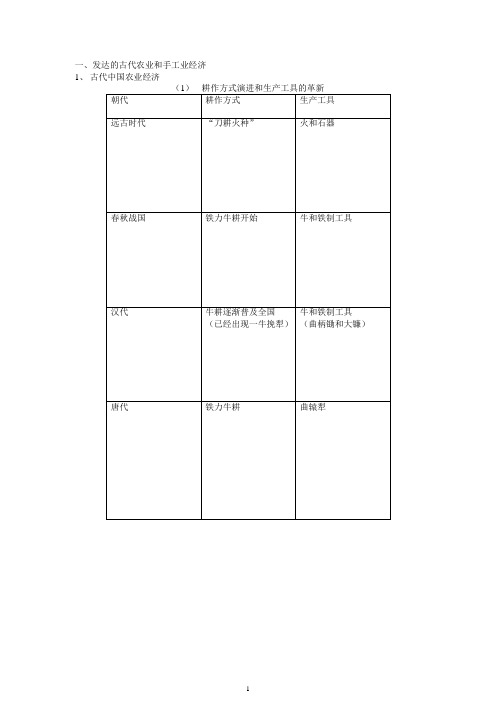 历史中国古代农业手工业和商业总结