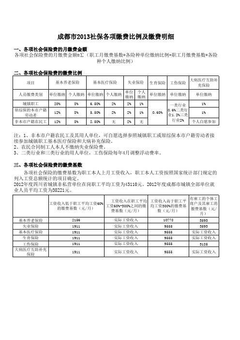 成都市2013社保各项缴费比例及缴费明细