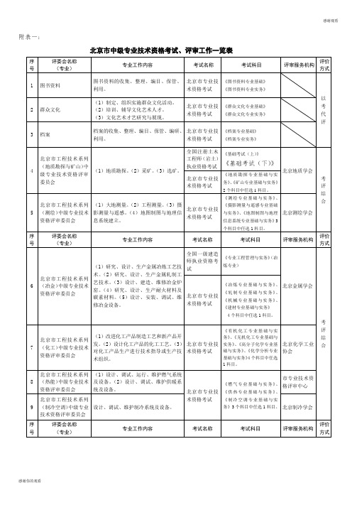 北京市中级专业技术资格考试、评审工作一览表