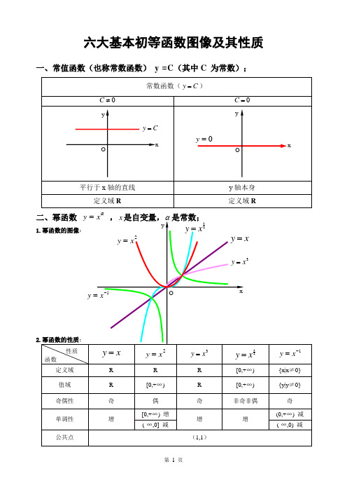 六大基本初等函数图像及其性质