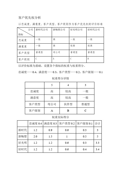 客户优先权分析