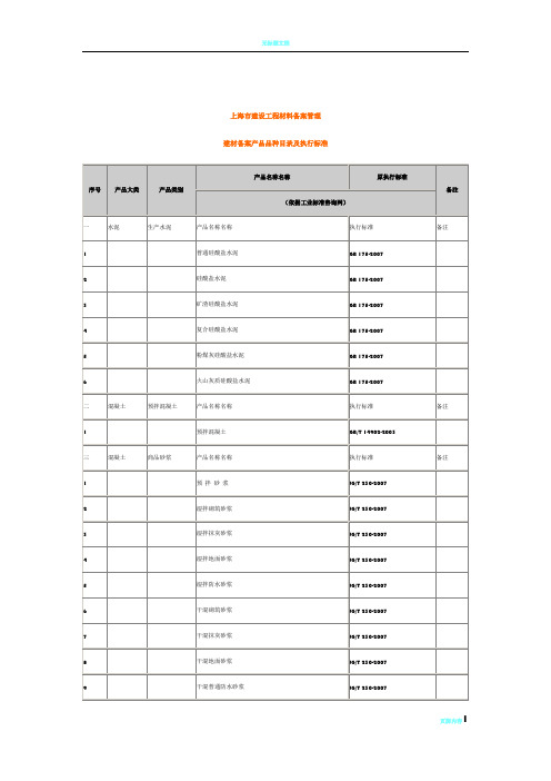 上海市建设工程材料备案管理