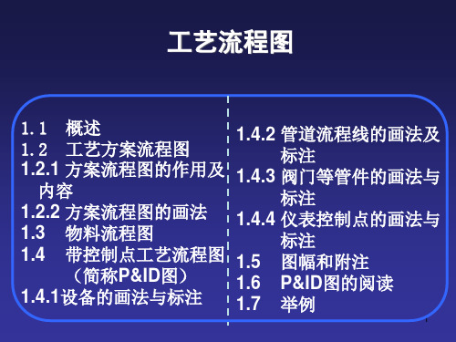 工艺流程图(PPT 43页)