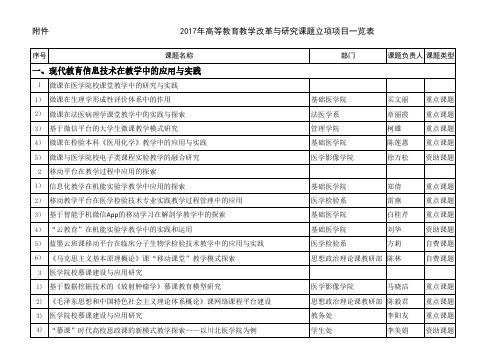 现代教育信息技术在教学中的应用与实践